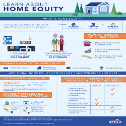 What is Home Equity? - Reverse Mortgage